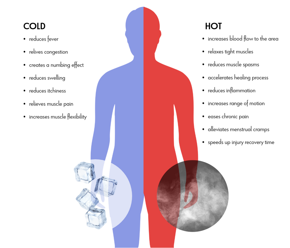 HOT & COLD THERAPY BENEFITS – Sherpa Therapy